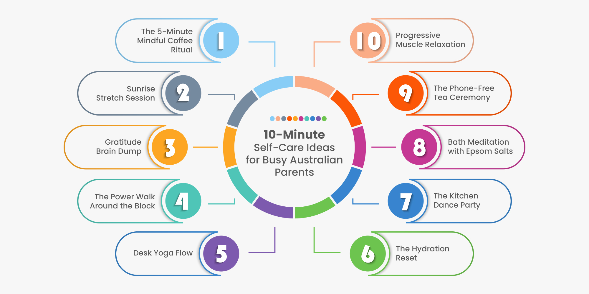10 minute Self Care Ideas