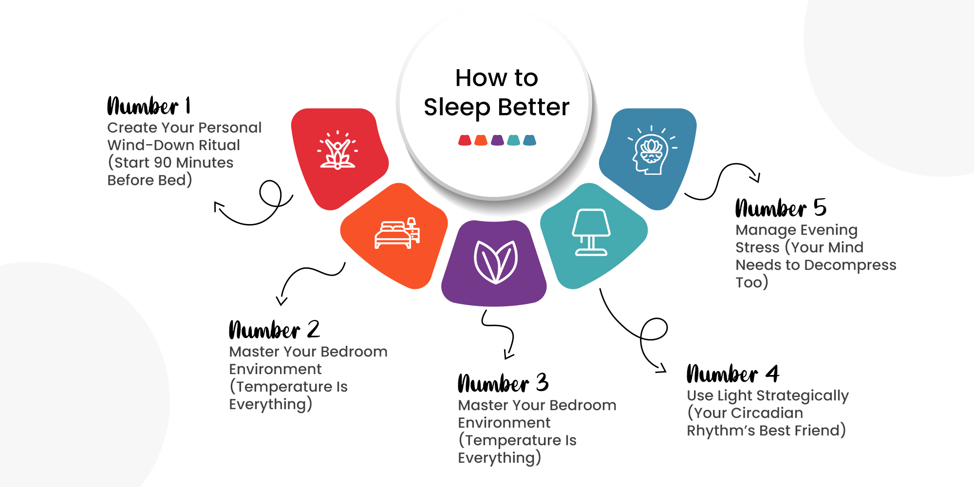 5 Tips to sleep better