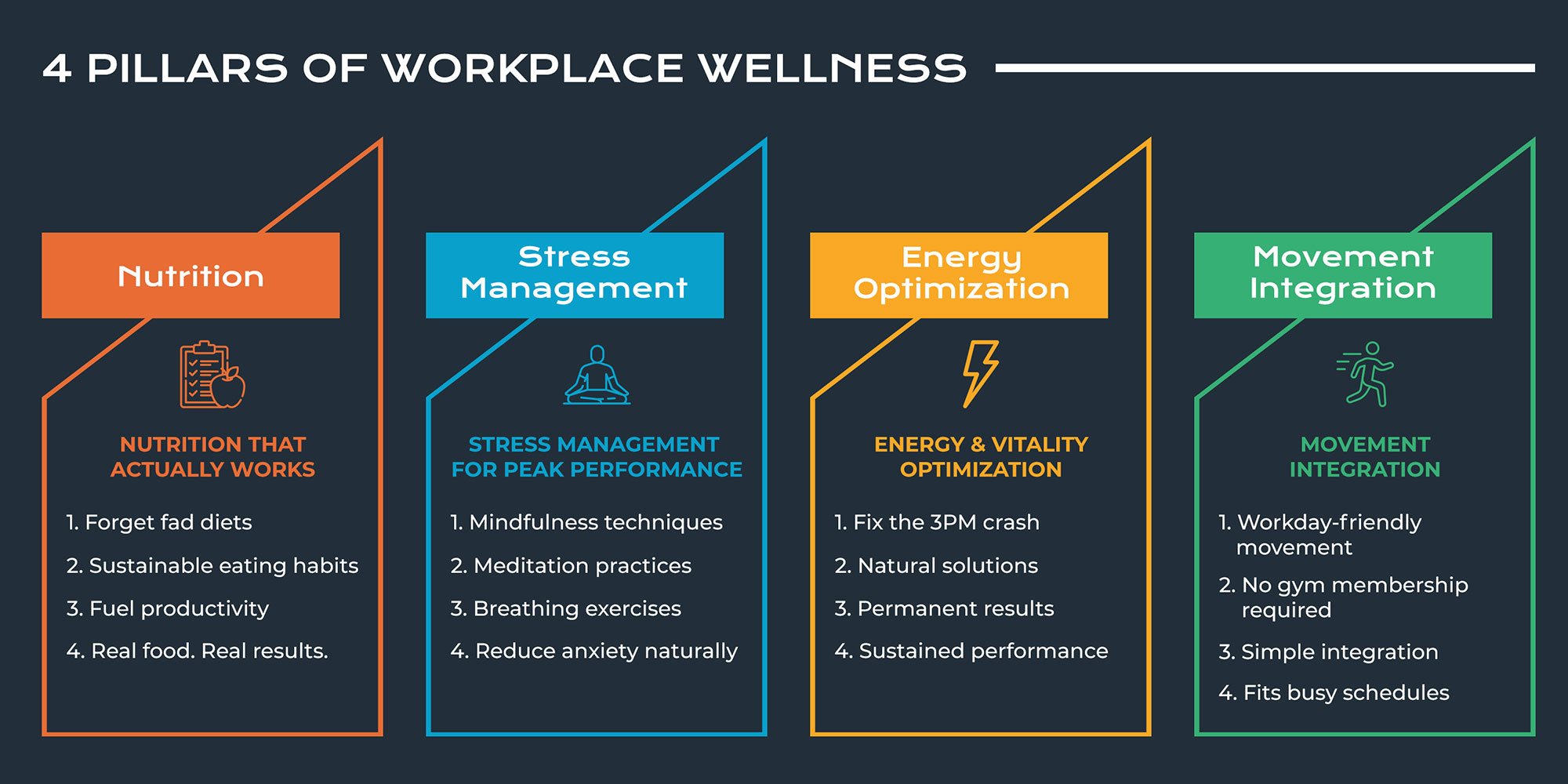 4 Pillars Of Workplace Wellness