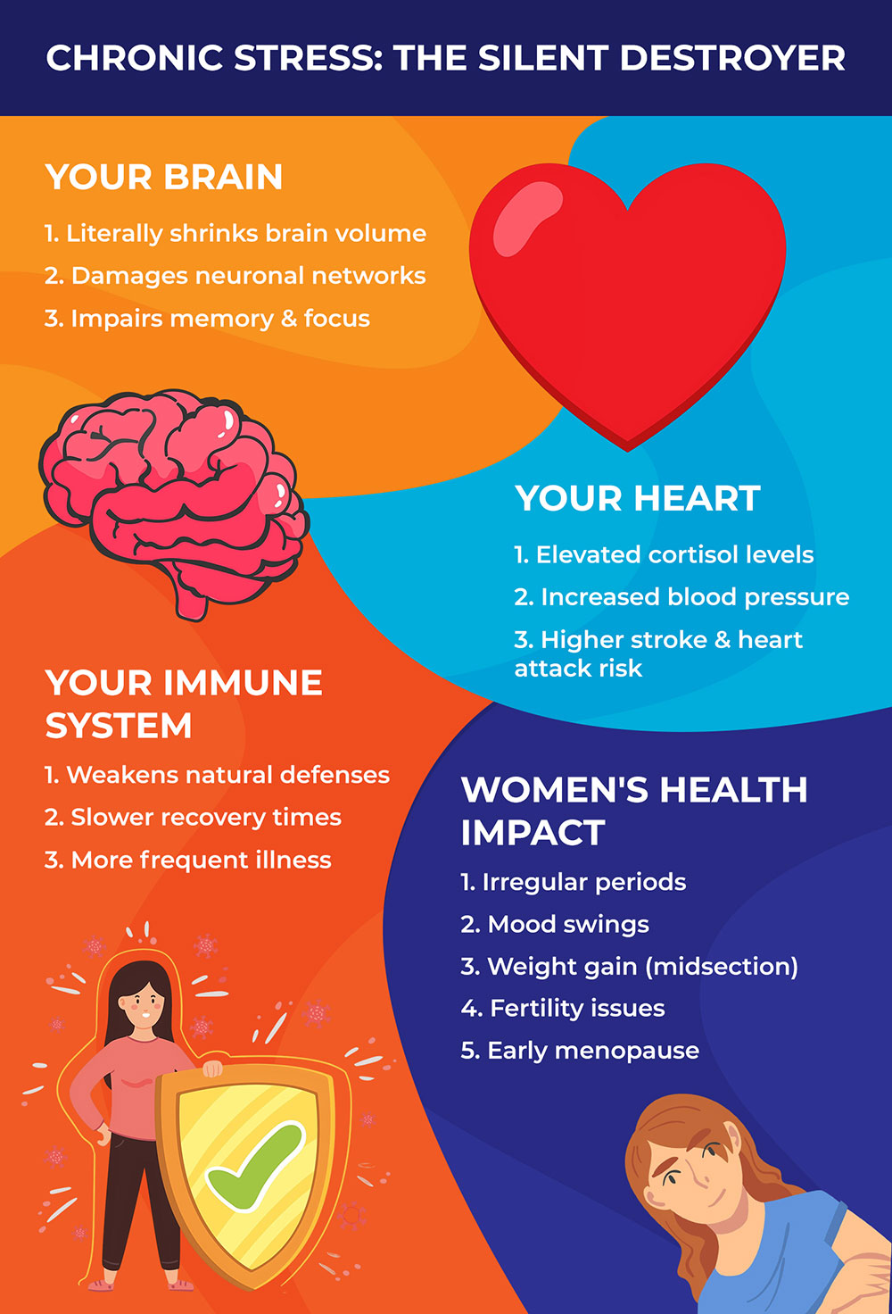 Chronic Stress: The Silent Destroyer