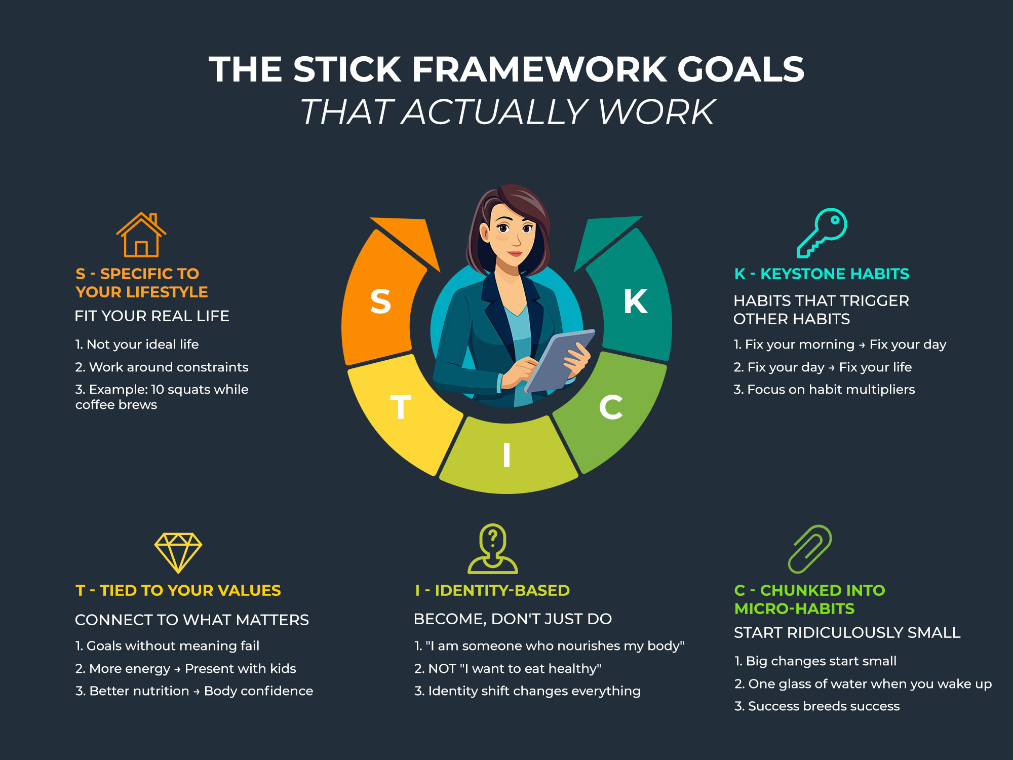 The STICK Framework Goals That Actually Work